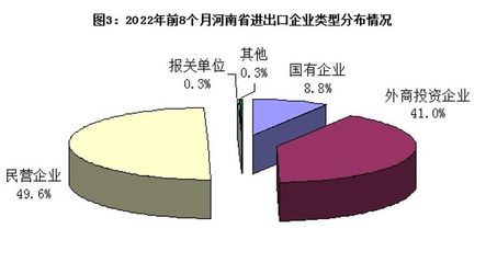 浙江企業(yè)服務(wù)助推河南外貿(mào)高質(zhì)量發(fā)展——前8個(gè)月進(jìn)出口突破5000億元大關(guān)