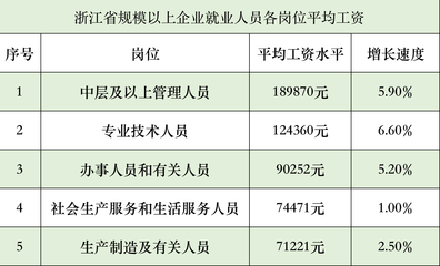 浙江高溫費發(fā)放標(biāo)準(zhǔn)2023 企業(yè)服務(wù)指南